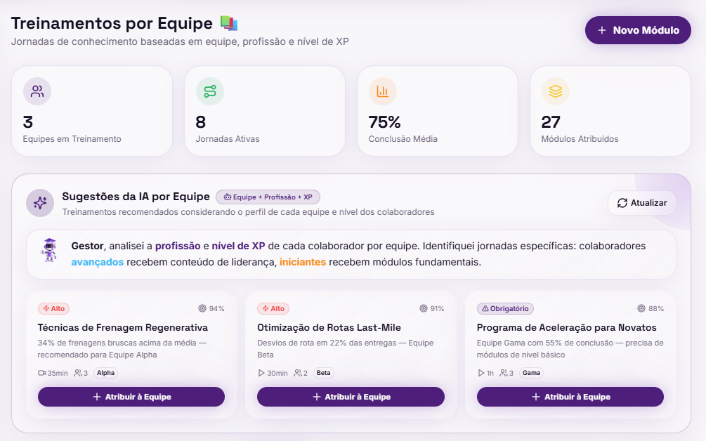 Tela de Treinamentos por Equipe: sugestões de jornadas geradas por IA conforme profissão e nível de XP
